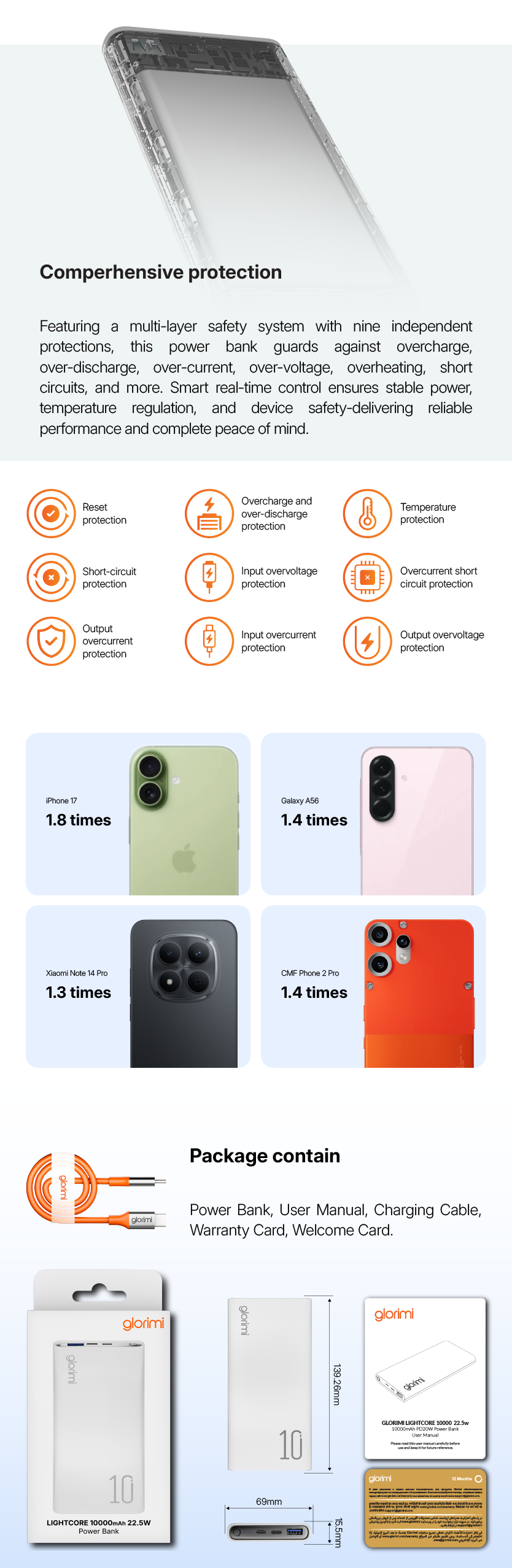 Glorimi LightCore 10000mAh