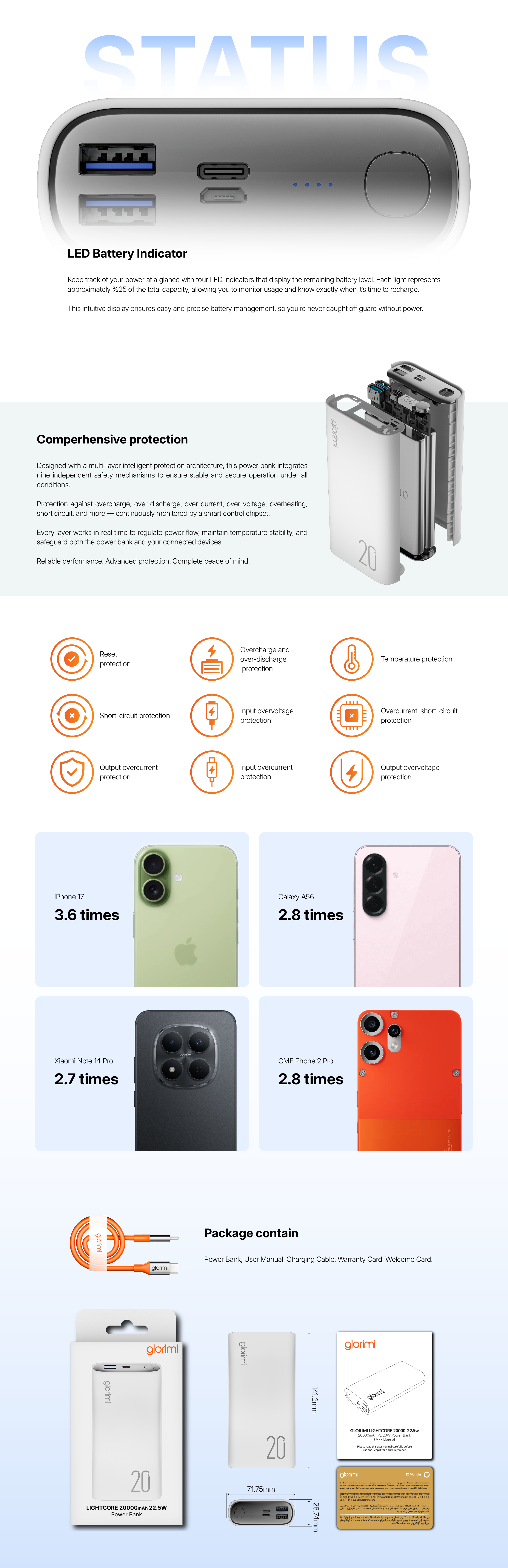 Glorimi LightCore 20000mAh