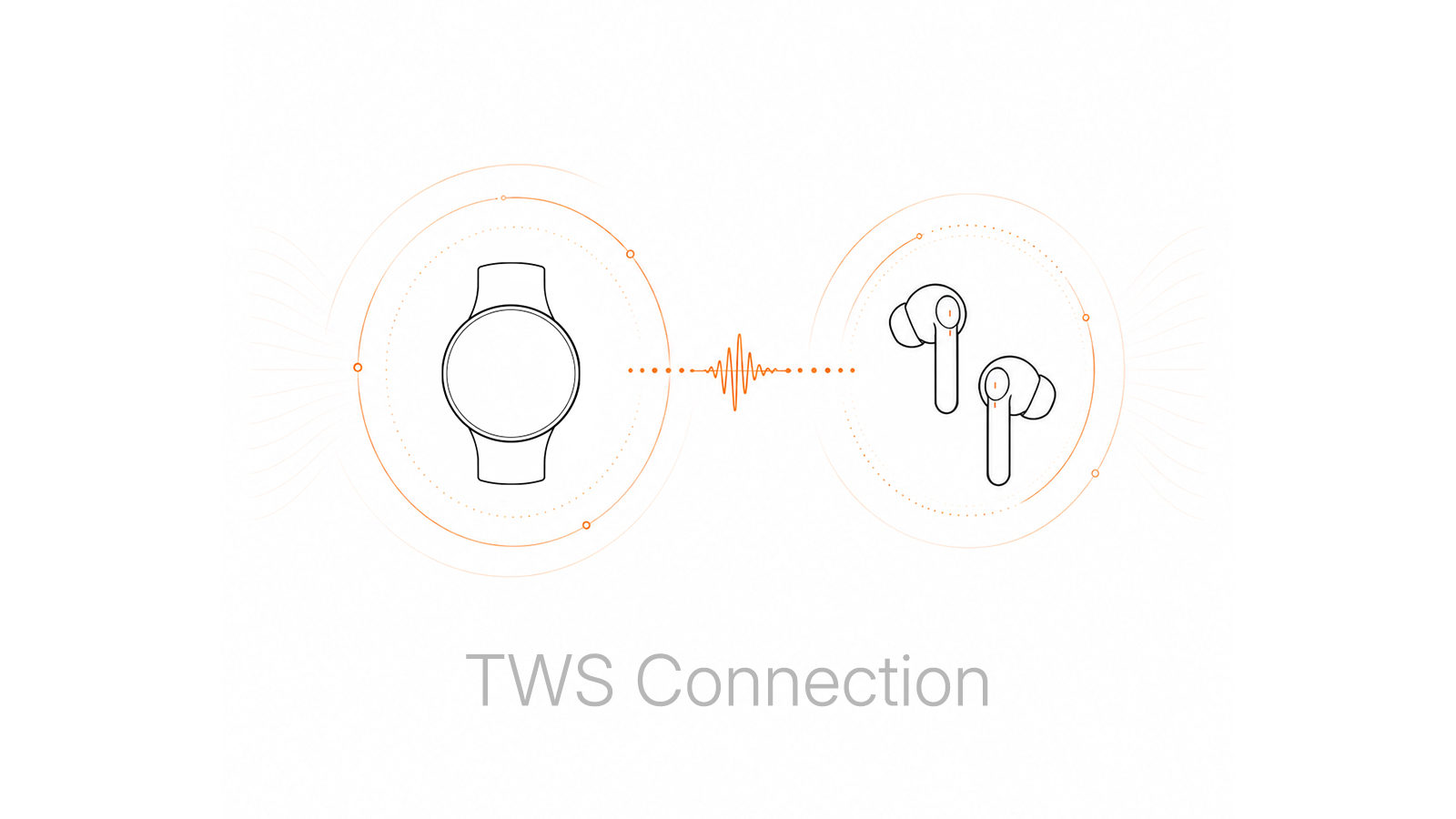 True Wireless , Truly Simple