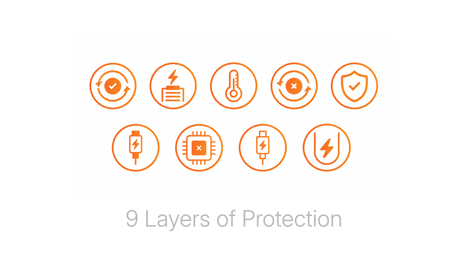9 Layer Safety Protection